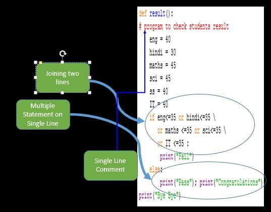 Working With Functions New Computer Science Easy Notes Class 12