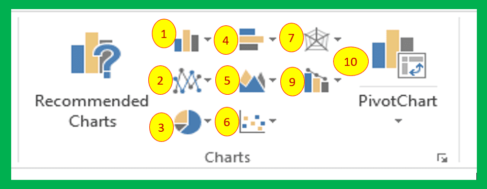Comprehensive note s Creating charts in Excel Class 7