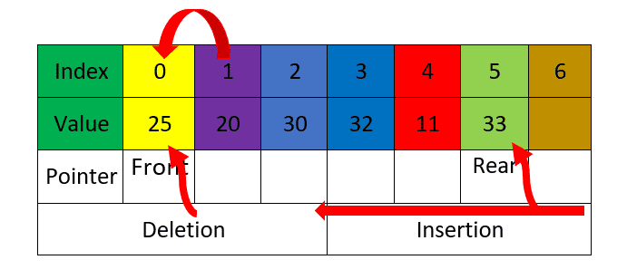 Python Data Structure Queue Class 12 Python Data Structure Queue Class 12