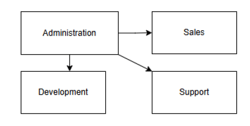 CBSE Class 12 Informatics Practices sample paper Download & Analysis 3 Cable layout Q36 - II CBSE Class 12 Informatics Practices sample paper