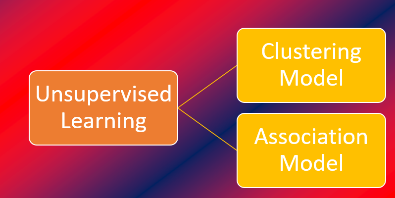 Unit 2 Advanced Concepts of Modeling in AI | Class 10 Artificial Intelligence Notes | CBSE 2025-26 26 Unsupervised Learning