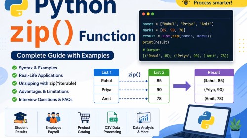 Python zip() Function Explained with 25 Real-Life Examples (Complete Guide)