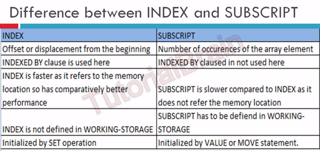 COBOL Arrays - Internal Table — TutorialBrain