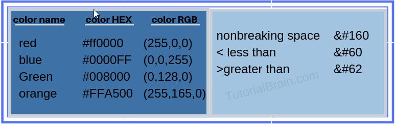 HTML Cheat Sheet — TutorialBrain