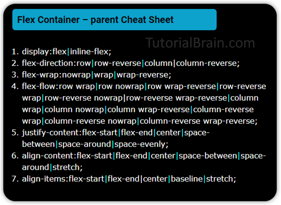 CSS Flex — TutorialBrain