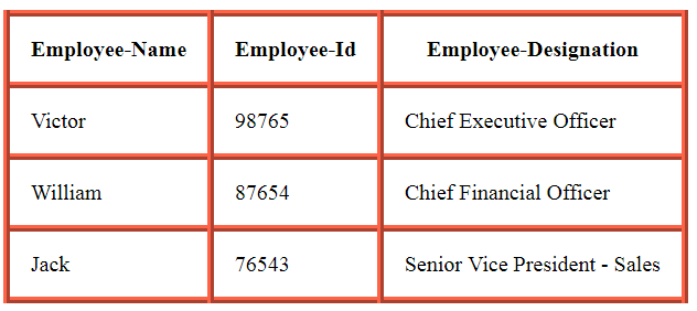 CSS Tables — TutorialBrain