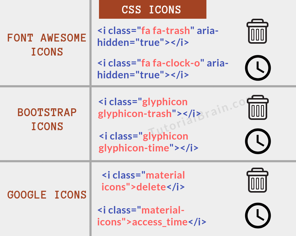 CSS Icons — TutorialBrain