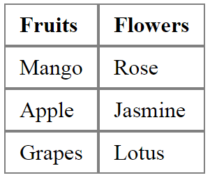 Css Display Table CSS Display — TutorialBrain