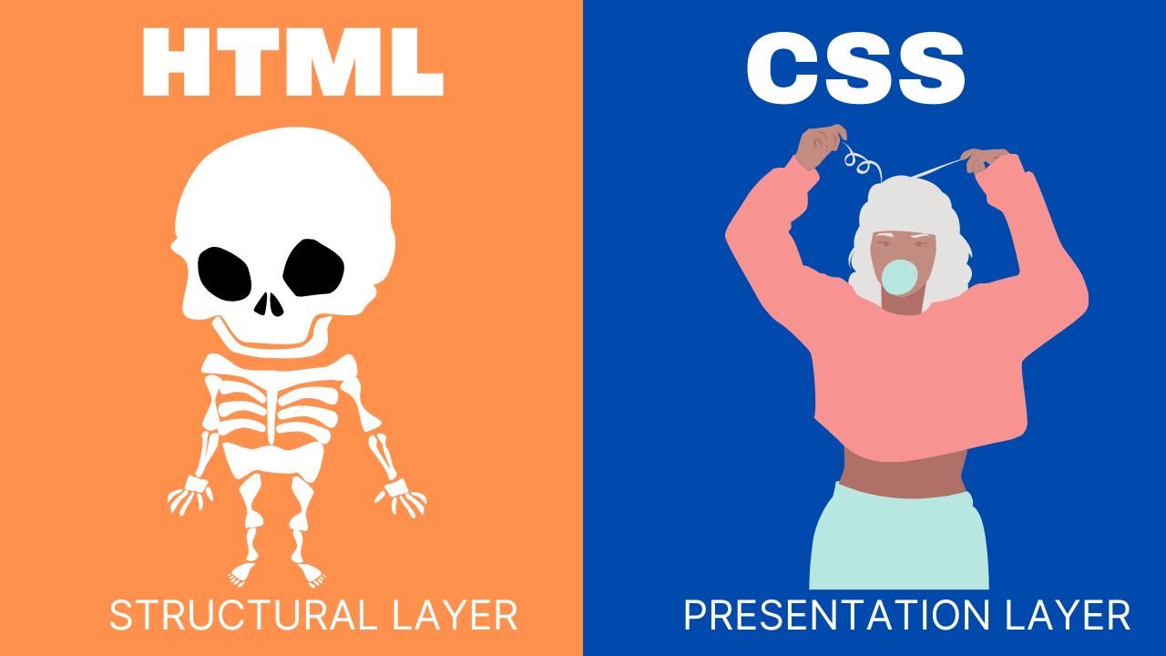 Css Archives TutorialBrain