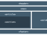 Html5 Document Structure Tutorialchip