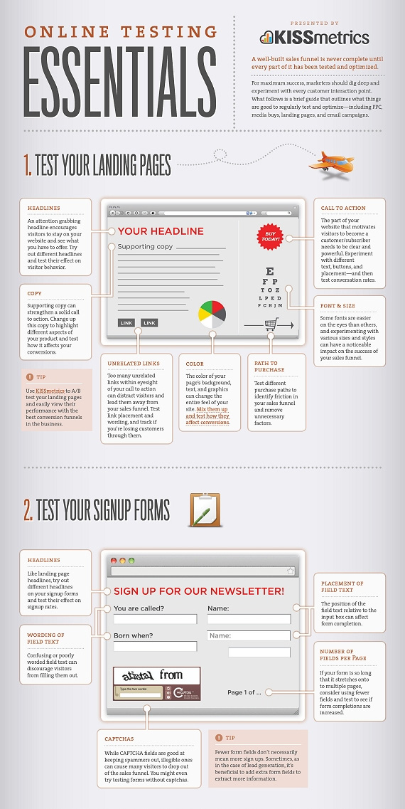 Online Testing Essentials Infographic - Mobile Abstract Wallpapers for Desktop