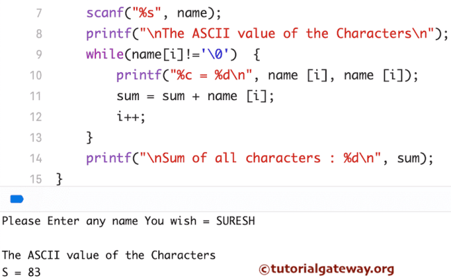 C Program To Find ASCII Value Of A Character