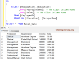 Sql Server Cte Common Table Expressions