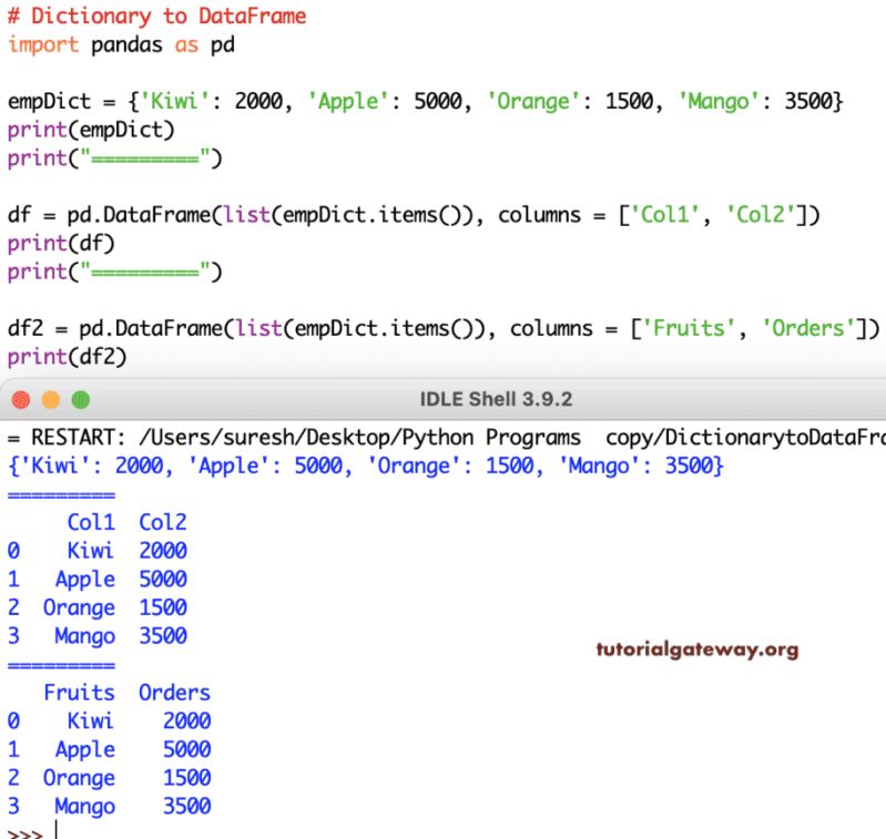 How To Convert Nested Dictionary To Dataframe In Python Pandas Tutorial Artofit - Best Space Pictures in HD