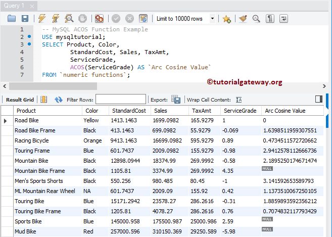 Example Oracle Acos Function - Minimal Photo Collection - Desktop Quality