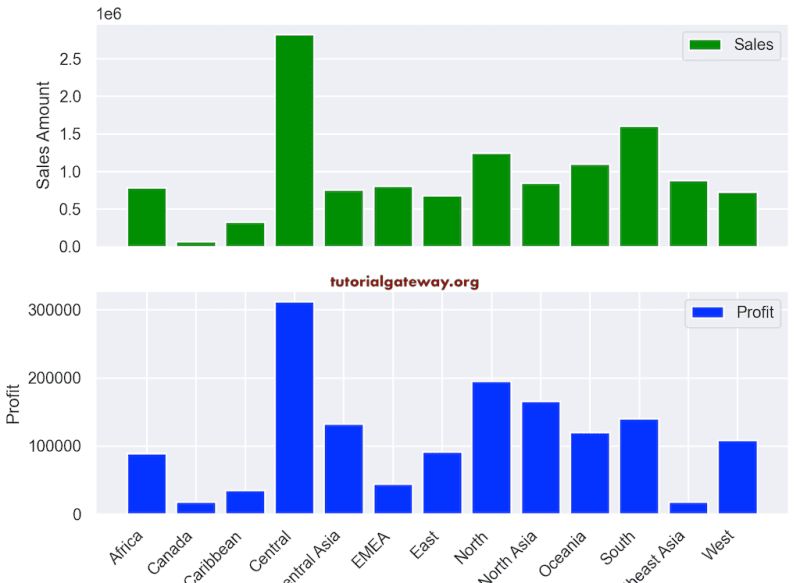 Matplotlib Bar Chart Python Matplotlib Tutorial Images My Xxx Hot Girl - Mountain Design Collection - Retina Quality