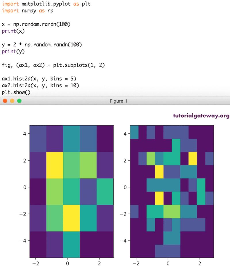 Animated Histogram Creation Python Matplotlib Tutorial Labex - Premium Gradient Illustration Gallery - High Resolution