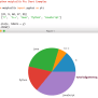 Python Matplotlib Pie Chart