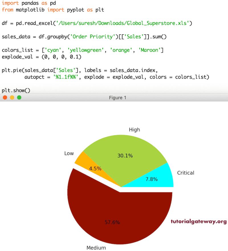 Python Adding Gridlines To Each Subplot Pie Chart In Matplotlib - Sunset Photo Collection - Desktop Quality