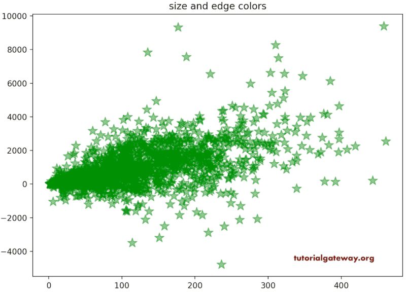 Matplotlib Scatter Plot Plt Scatter Python Matplotlib Tutorial - Landscape Photos - Amazing Full HD Collection