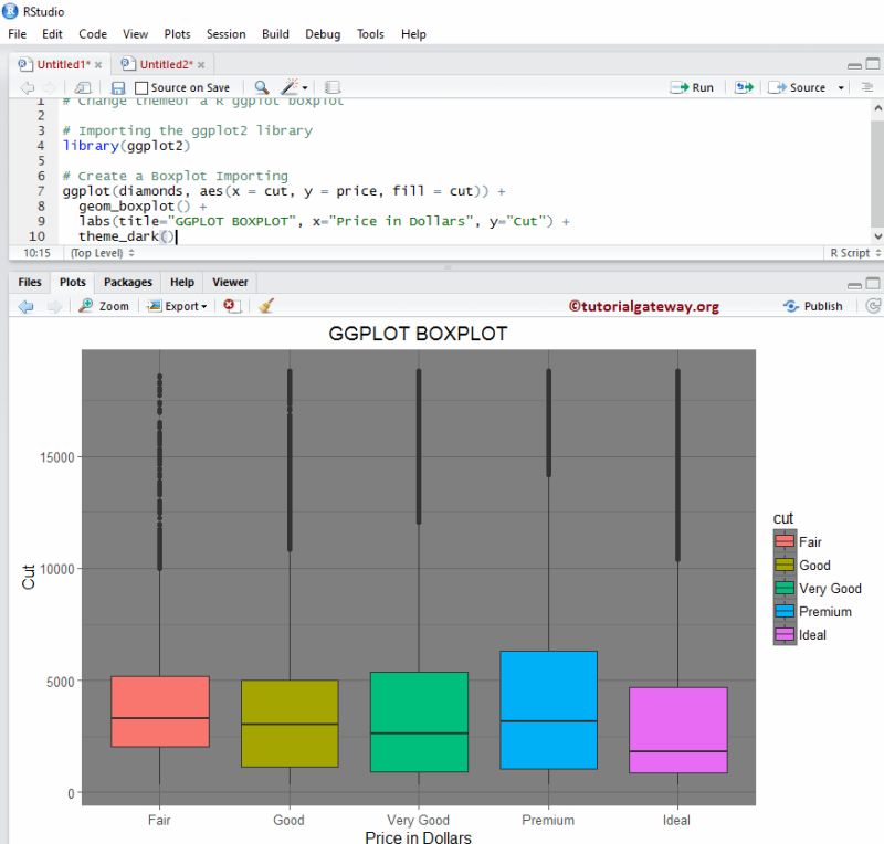 How To Create A Simple Boxplot With Ggplot2 In R 2 Min Tutorial - Download Ultra HD Ocean Photo | Retina