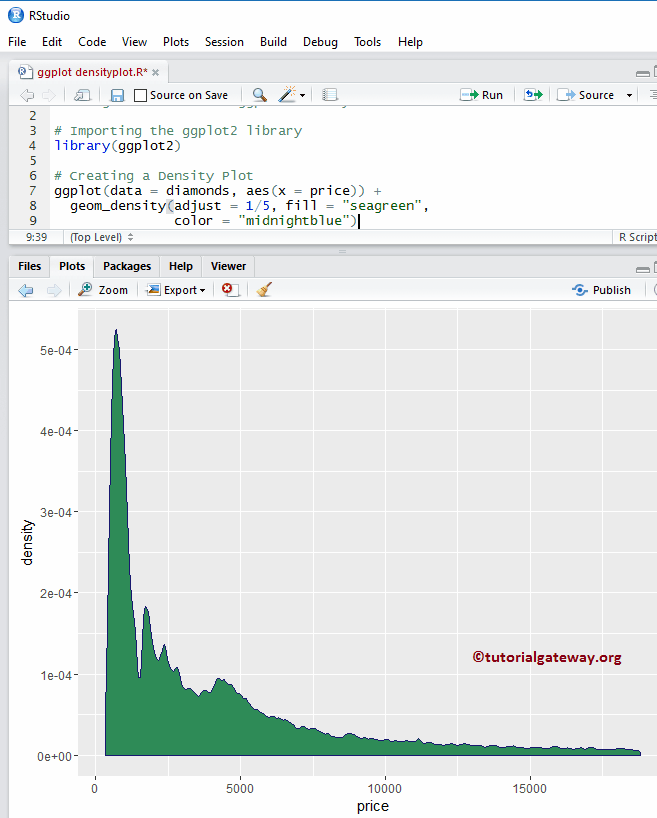 Data(diamonds) ggplot(diamonds, aes(x = cut,. R ggplot2 Density Plot