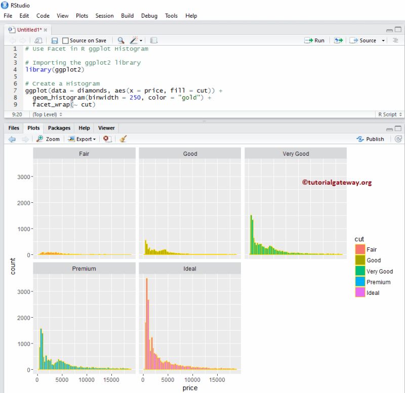 Ggplot2 How To Plot Multiple Facets Histogram With Ggplot In R - Premium Gradient Illustration Gallery - Mobile