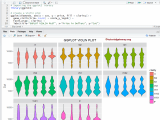R Ggplot2 Violin Plot