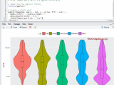 R Ggplot2 Violin Plot