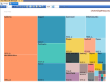 Ssrs Tree Map