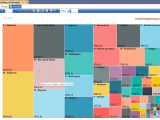Ssrs Tree Map