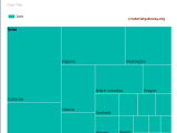Ssrs Tree Map
