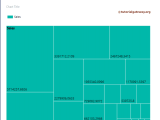 Ssrs Tree Map