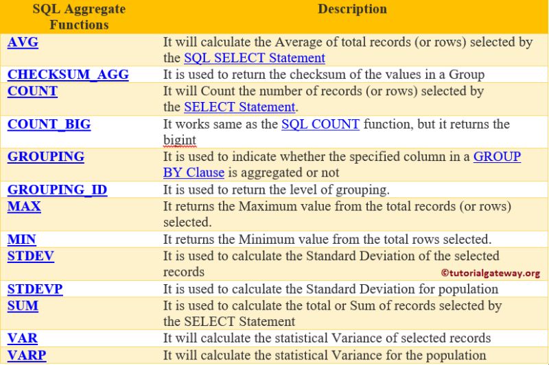 Sql Aggregate Functions Sql Tutorial - Premium Sunset Picture Gallery - Ultra HD