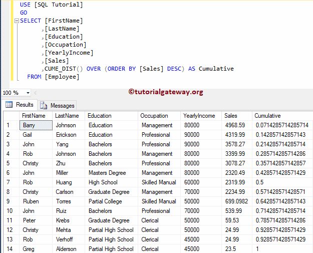 Sql Cume Dist - Geometric Arts - Creative Mobile Collection