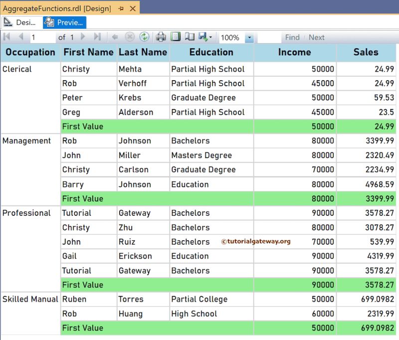 Ssrs Formatcurrency Function - Creative Ultra HD Vintage Pictures | Free Download