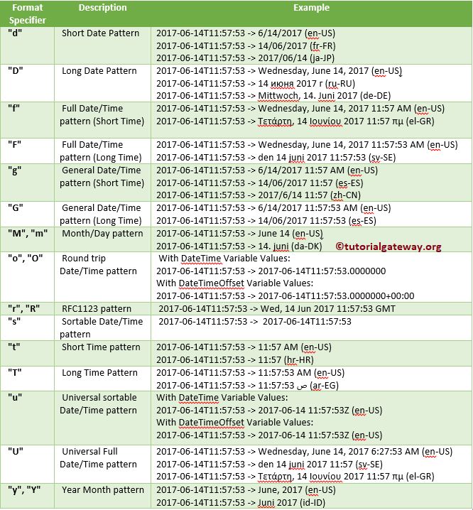 How To Fix Sql Datetime Format Issues A Guide To Parsing Non Standard Datetime Strings - Download Ultra HD Ocean Background | High Resolution