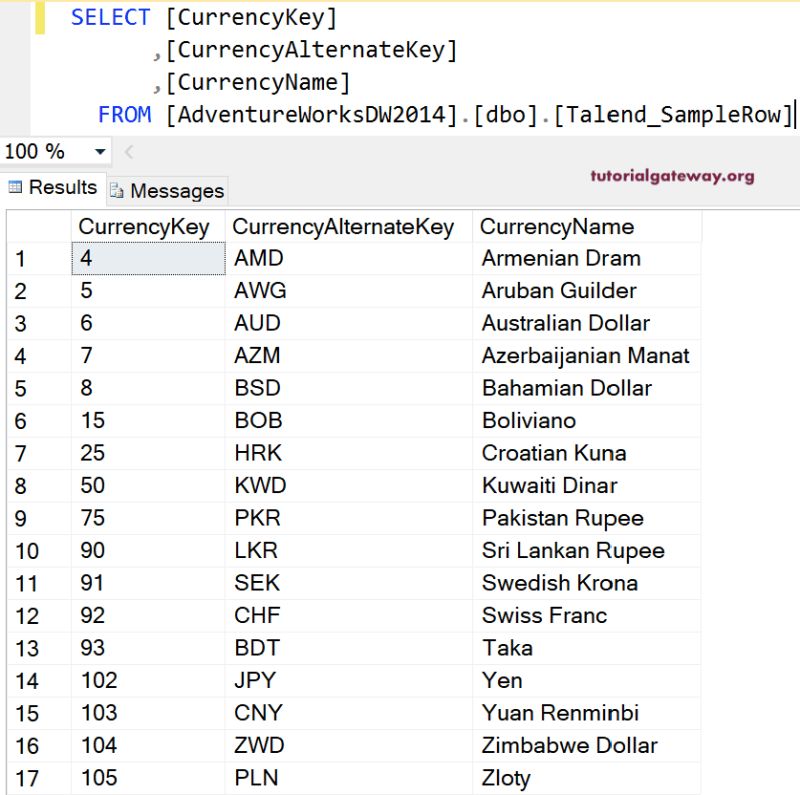 Talend Sample Row - Best Abstract Arts in HD