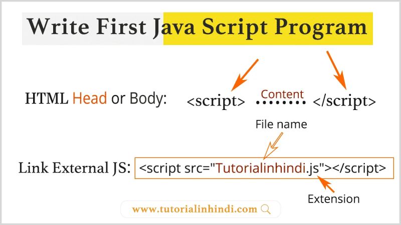 First Javascript Program Tutorial In Hindi - Gorgeous Vintage Image - Full HD