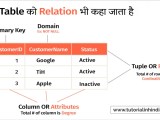 Sql क य ह What Is Sql In Hindi प र ज नक र Tutorial In Hindi