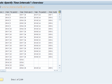 F 60 Sap Tcode Maintain Table Posting Periods