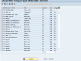 Oby6 Sap Tcode C Fi Maintain Table T001
