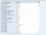 Obzl Sap Tcode C Fi Maintain Table T001 Xcos