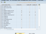 Ot29 Sap Tcode C Fi Maintain Table 001 I