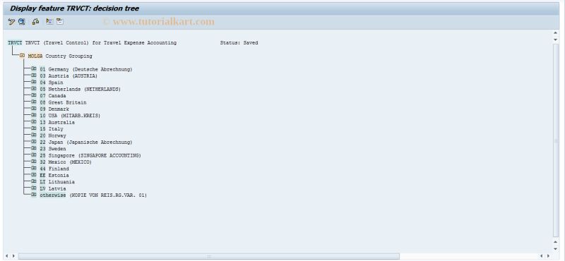 Prap Sap Tcode Approval Of Trips - Download Creative Sunset Illustration | 4K