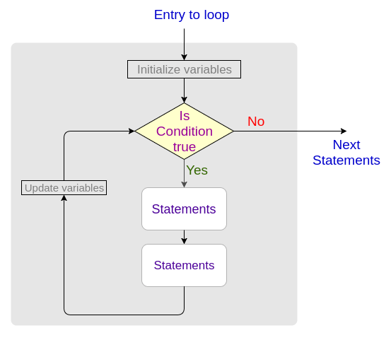 Java Looping Java Loops Loops In Java Looping In Java Tutorialkart - Download Incredible Nature Pattern | HD
