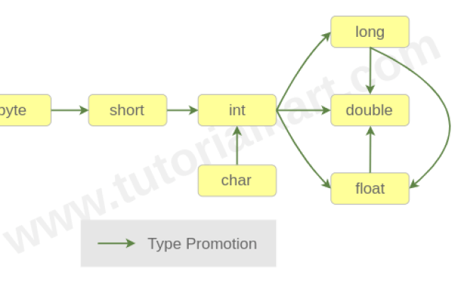 Method Overloading In Java