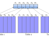 Sap Abap Views