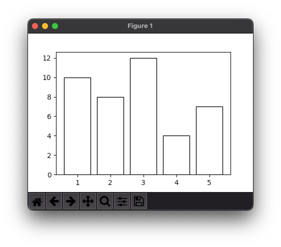 How To Draw Bar Plot In Matplotlib - Premium Space Photo Gallery - Full HD