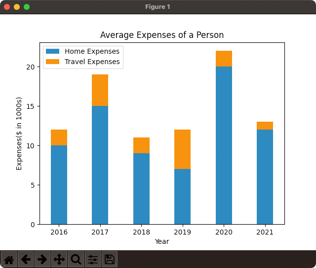 How to Plot Stacked Bar Chart in Matplotlib?
